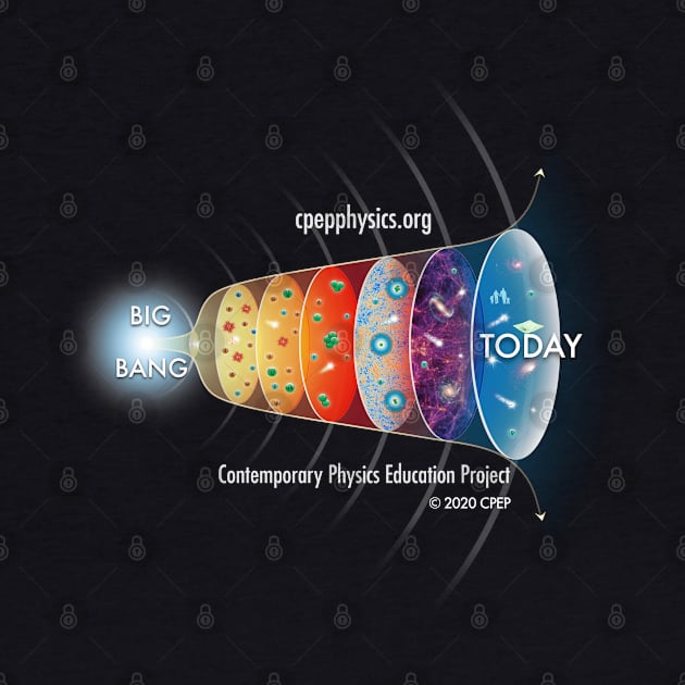 CPEP Big Bang by CPEP Physics